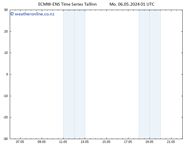 Height 500 hPa ALL TS Mo 06.05.2024 13 UTC