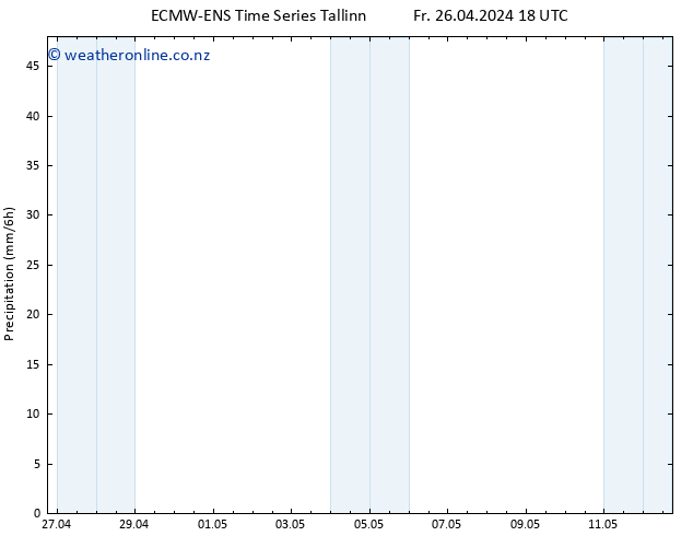Precipitation ALL TS Sa 27.04.2024 00 UTC