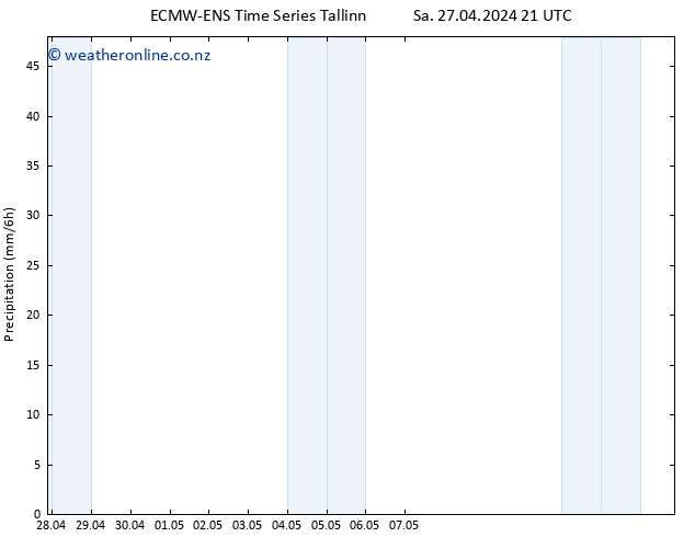 Precipitation ALL TS Tu 30.04.2024 09 UTC