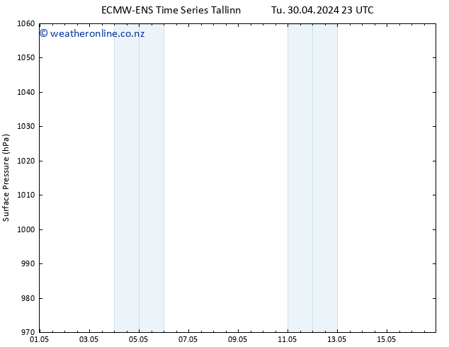 Surface pressure ALL TS We 01.05.2024 23 UTC