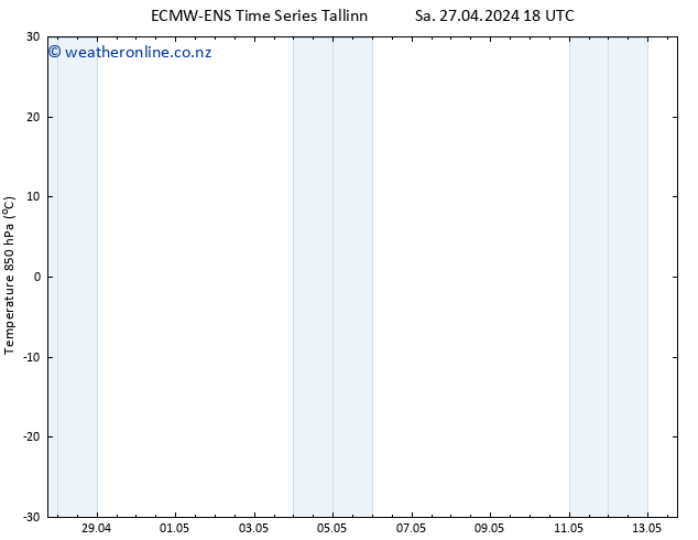 Temp. 850 hPa ALL TS Sa 27.04.2024 18 UTC