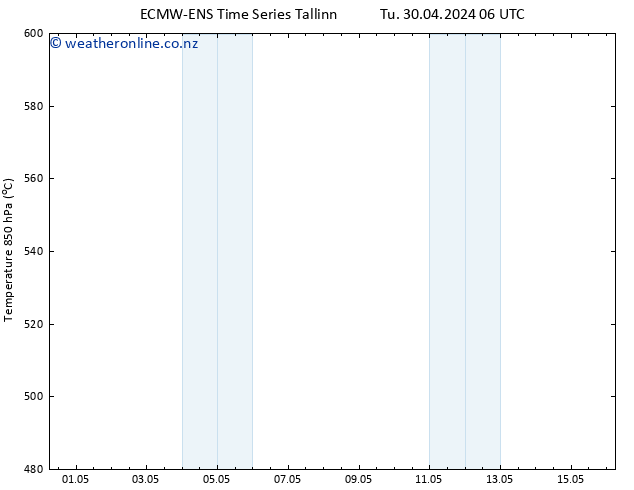 Height 500 hPa ALL TS Tu 30.04.2024 12 UTC