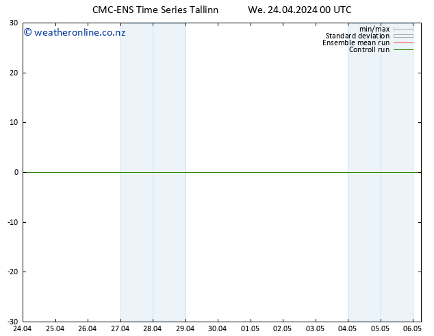Height 500 hPa CMC TS We 24.04.2024 00 UTC
