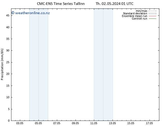 Precipitation CMC TS Su 12.05.2024 01 UTC