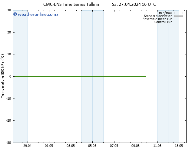 Temp. 850 hPa CMC TS Su 28.04.2024 22 UTC
