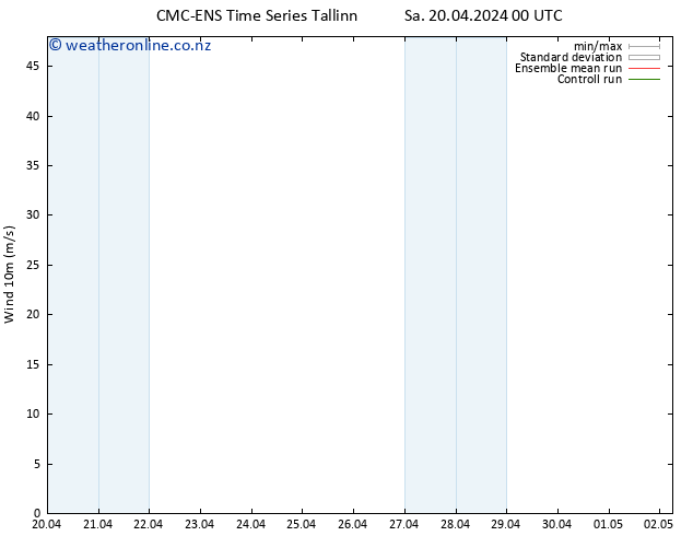 Surface wind CMC TS Sa 20.04.2024 00 UTC