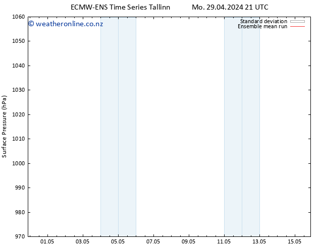 Surface pressure ECMWFTS Tu 30.04.2024 21 UTC