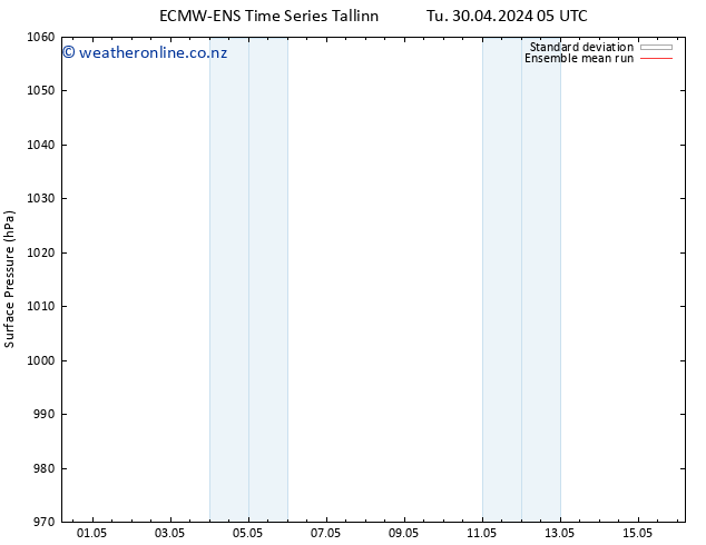 Surface pressure ECMWFTS We 01.05.2024 05 UTC