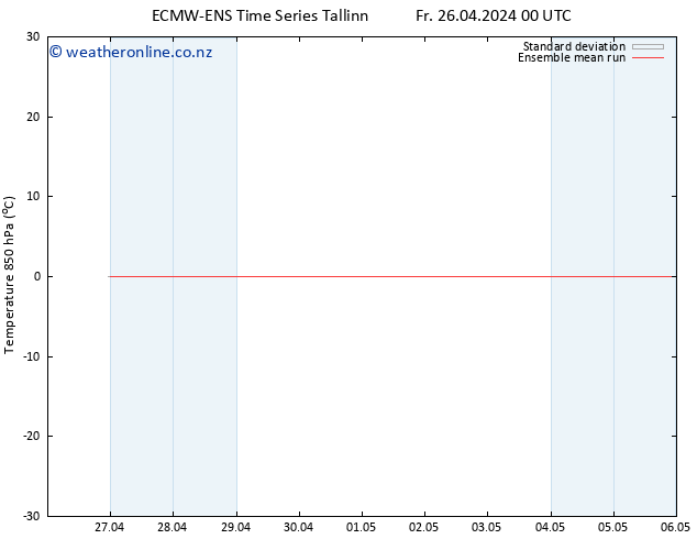 Temp. 850 hPa ECMWFTS Sa 27.04.2024 00 UTC