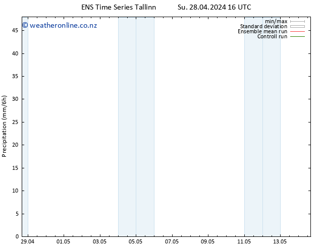 Precipitation GEFS TS Tu 07.05.2024 04 UTC