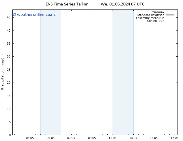 Precipitation GEFS TS We 01.05.2024 13 UTC