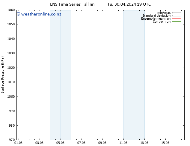 Surface pressure GEFS TS We 01.05.2024 19 UTC