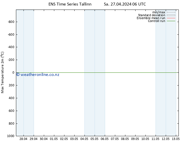 Temperature High (2m) GEFS TS Sa 27.04.2024 12 UTC