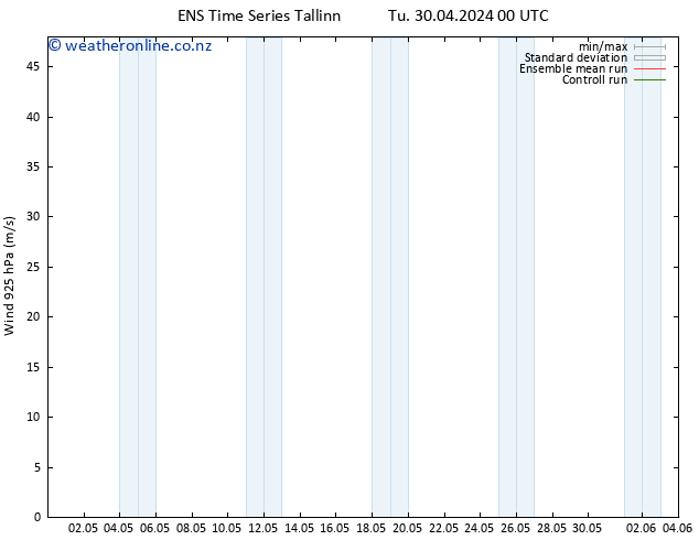 Wind 925 hPa GEFS TS Tu 30.04.2024 00 UTC