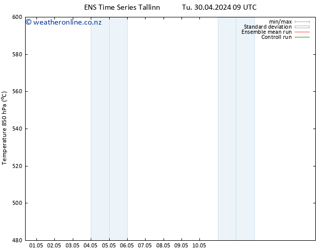 Height 500 hPa GEFS TS We 01.05.2024 09 UTC