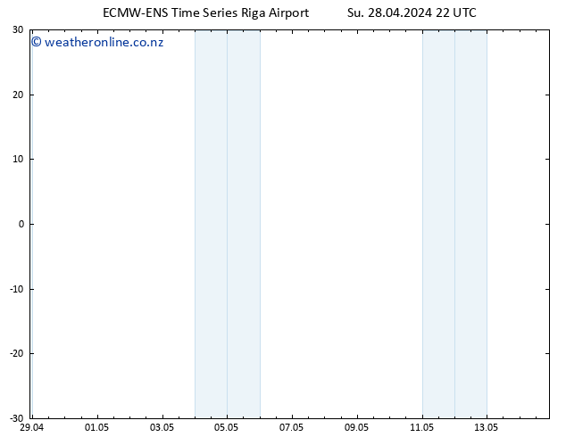 Height 500 hPa ALL TS Su 28.04.2024 22 UTC