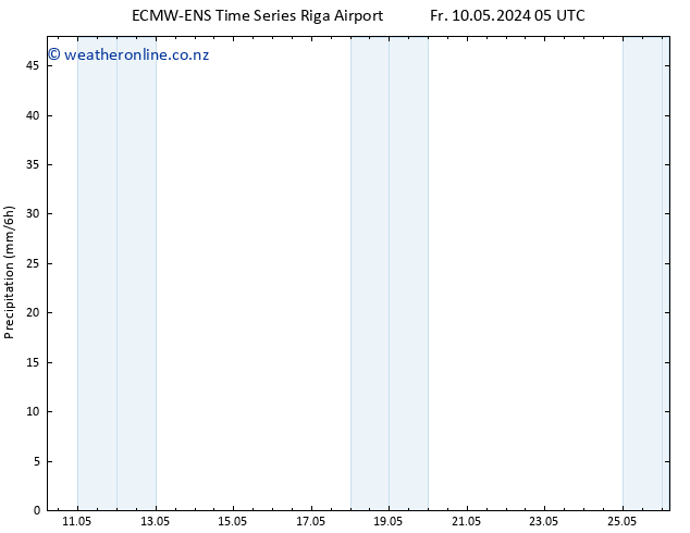 Precipitation ALL TS Su 12.05.2024 17 UTC