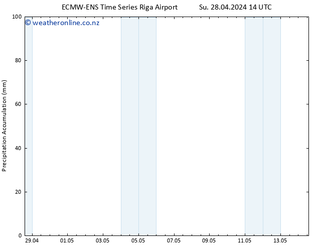 Precipitation accum. ALL TS Th 02.05.2024 20 UTC