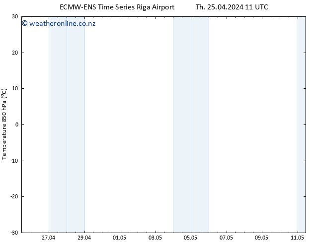 Temp. 850 hPa ALL TS Th 25.04.2024 17 UTC