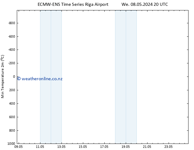 Temperature Low (2m) ALL TS Th 09.05.2024 02 UTC