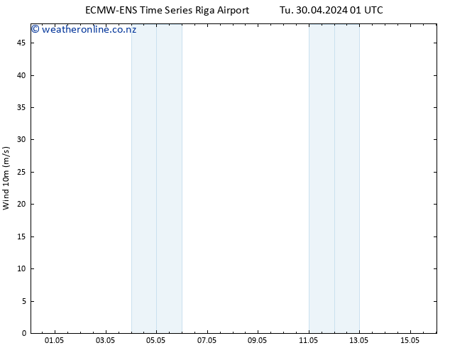 Surface wind ALL TS We 01.05.2024 01 UTC