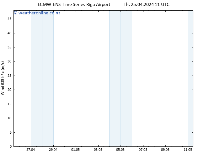 Wind 925 hPa ALL TS Th 25.04.2024 17 UTC