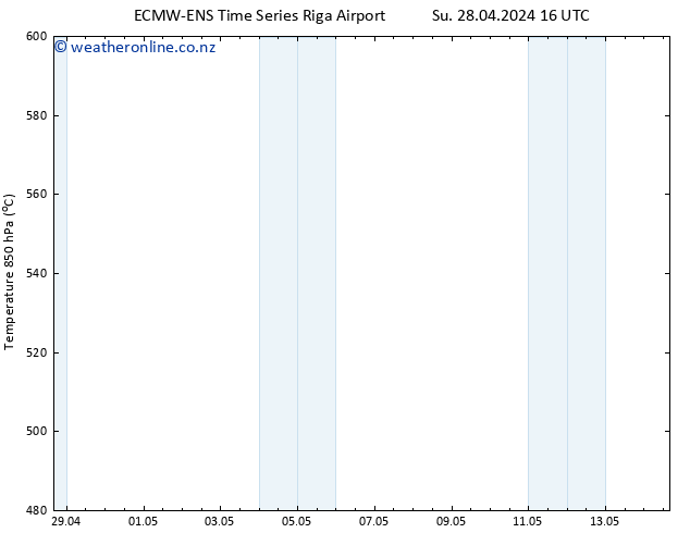 Height 500 hPa ALL TS Tu 14.05.2024 16 UTC