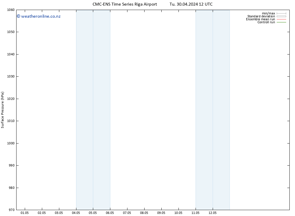 Surface pressure CMC TS Tu 30.04.2024 12 UTC