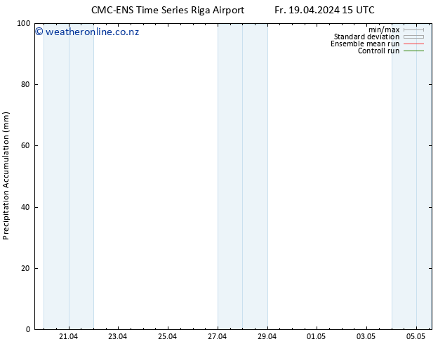 Precipitation accum. CMC TS Fr 19.04.2024 21 UTC