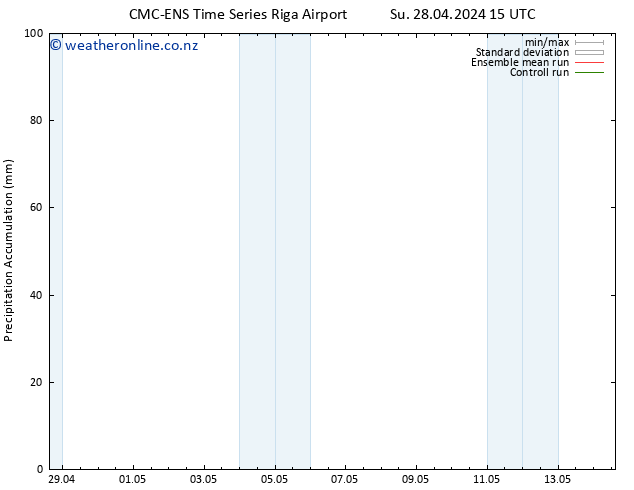 Precipitation accum. CMC TS Th 02.05.2024 21 UTC