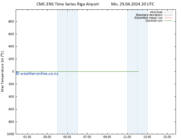 Temperature High (2m) CMC TS Mo 29.04.2024 20 UTC