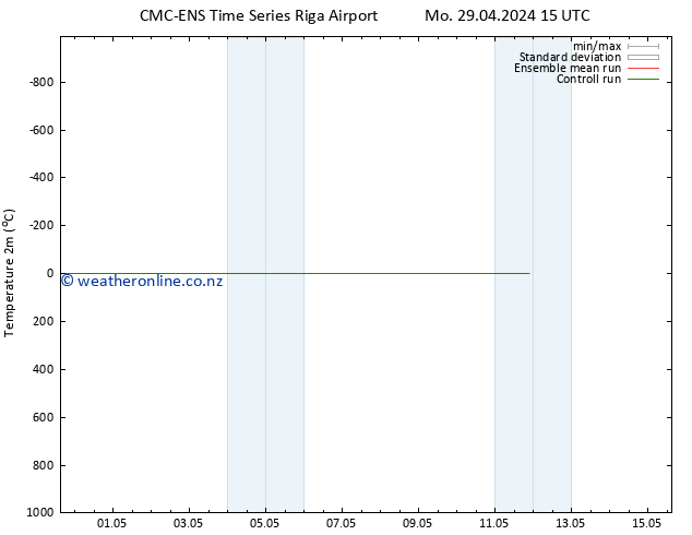 Temperature (2m) CMC TS Tu 30.04.2024 03 UTC