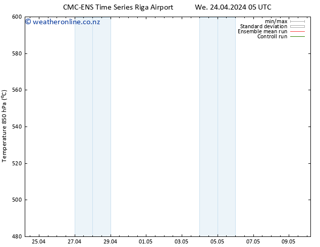 Height 500 hPa CMC TS We 24.04.2024 05 UTC