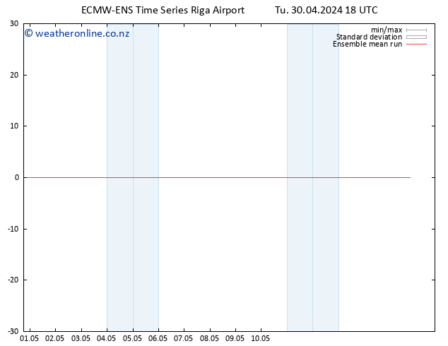 Temp. 850 hPa ECMWFTS Fr 10.05.2024 18 UTC