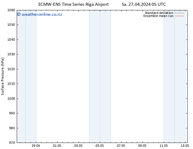 Surface pressure ECMWFTS Tu 07.05.2024 05 UTC