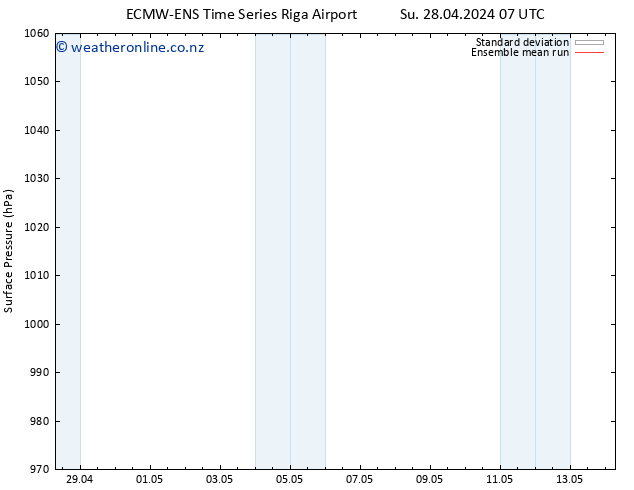 Surface pressure ECMWFTS Su 05.05.2024 07 UTC