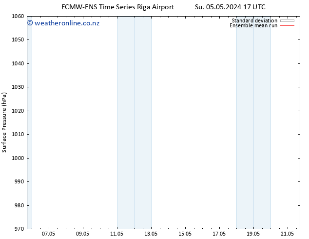 Surface pressure ECMWFTS Mo 06.05.2024 17 UTC