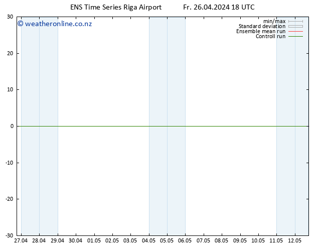 Height 500 hPa GEFS TS Sa 27.04.2024 00 UTC