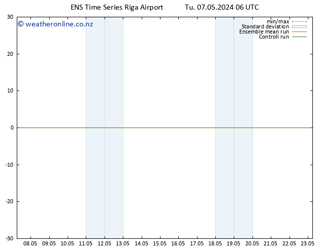 Height 500 hPa GEFS TS Tu 07.05.2024 12 UTC