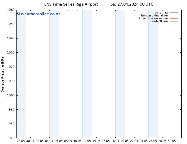 Surface pressure GEFS TS Mo 29.04.2024 00 UTC