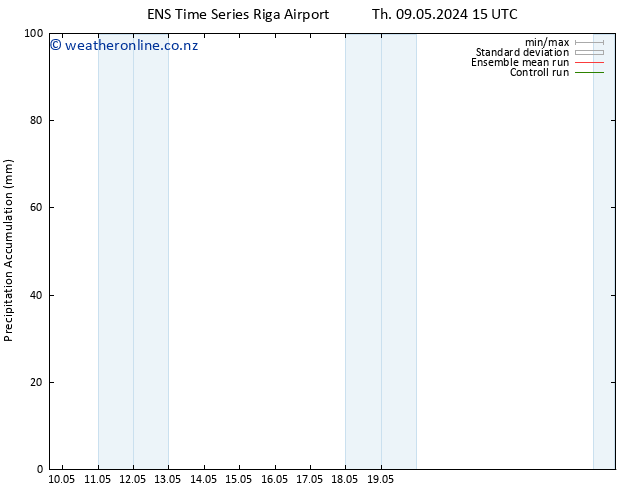 Precipitation accum. GEFS TS Su 12.05.2024 21 UTC