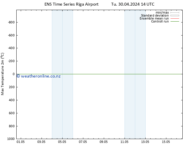 Temperature High (2m) GEFS TS Mo 06.05.2024 08 UTC