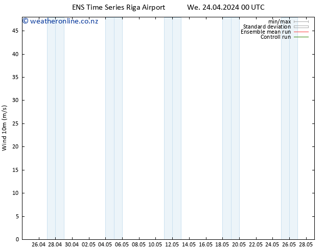 Surface wind GEFS TS Th 25.04.2024 06 UTC