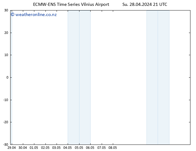 Temperature (2m) ALL TS Mo 29.04.2024 03 UTC