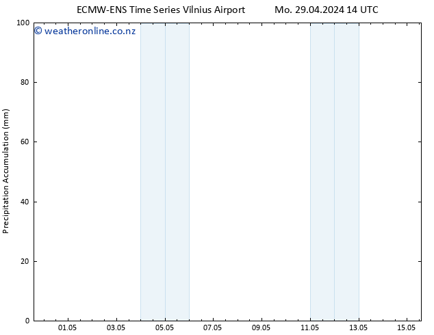 Precipitation accum. ALL TS Tu 30.04.2024 14 UTC