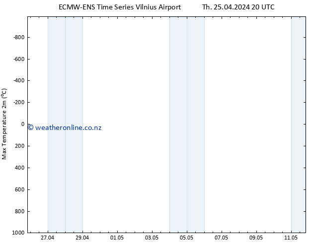 Temperature High (2m) ALL TS Sa 11.05.2024 20 UTC