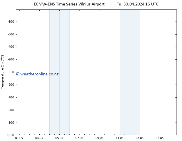 Temperature (2m) ALL TS Th 02.05.2024 16 UTC