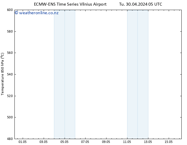 Height 500 hPa ALL TS We 01.05.2024 05 UTC