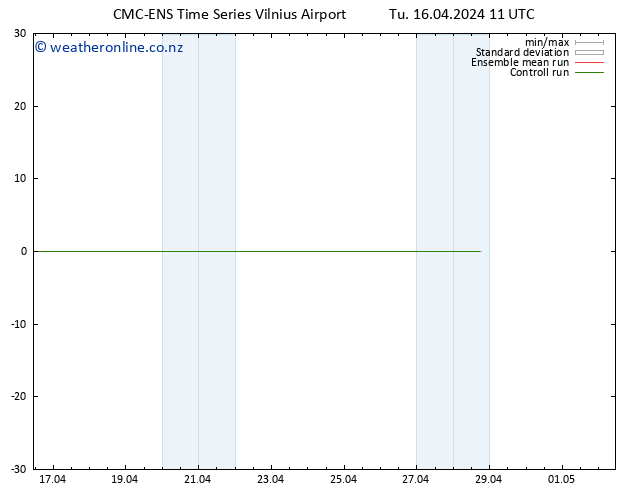 Height 500 hPa CMC TS Tu 16.04.2024 17 UTC