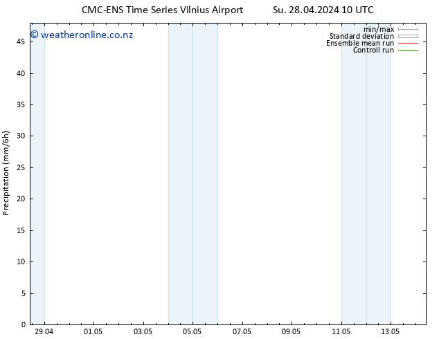 Precipitation CMC TS Mo 29.04.2024 10 UTC